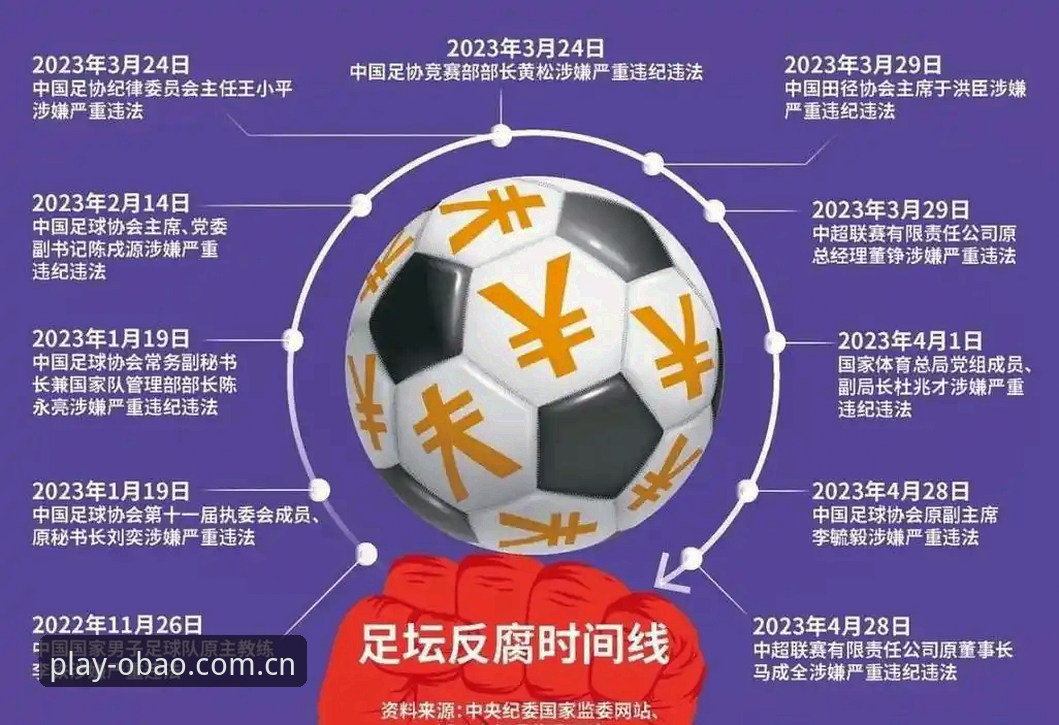 中国足协第三批禁足名单深度分析：65人受罚背后的足坛反腐风暴